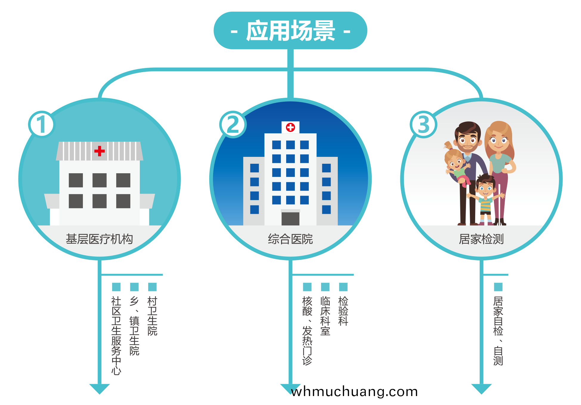 廣(guang)州(zhou)藍(lan)勃(bo) | 新冠抗(kang)原(yuan)檢(jian)測(ce)解決(jue)方案